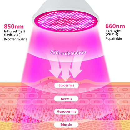Anti Aging Red blue LED Light Therapy Bulb With Lamp Clip Red 660nm Near Infrared 850nm Beauty Full Body  Skin Care Pain Relief